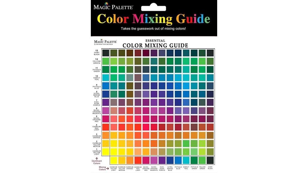 mini magic palette guide