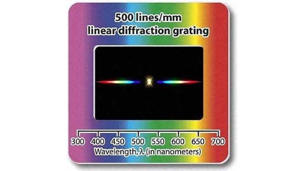 rainbow diffraction grating slides